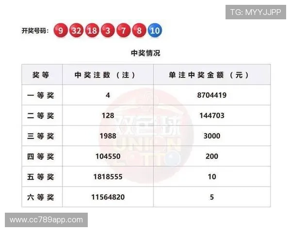百度体育彩票最新开奖结果查询与中奖号码公布 百度体育彩票最新开奖结果查询与中奖号码公布